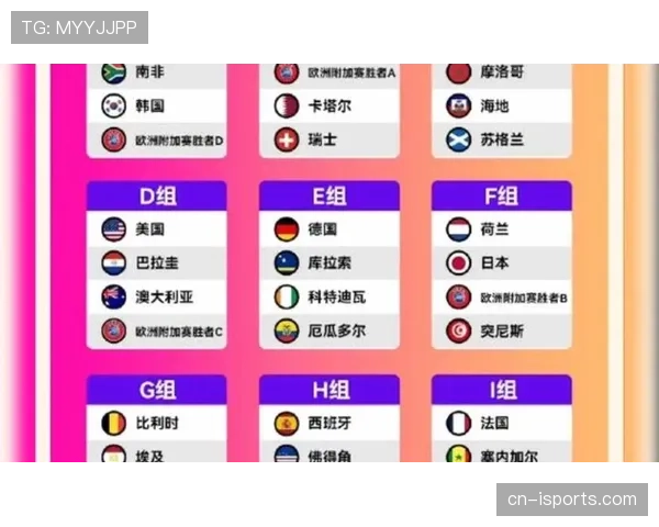 2026世界杯扩军后晋级名额如何分配